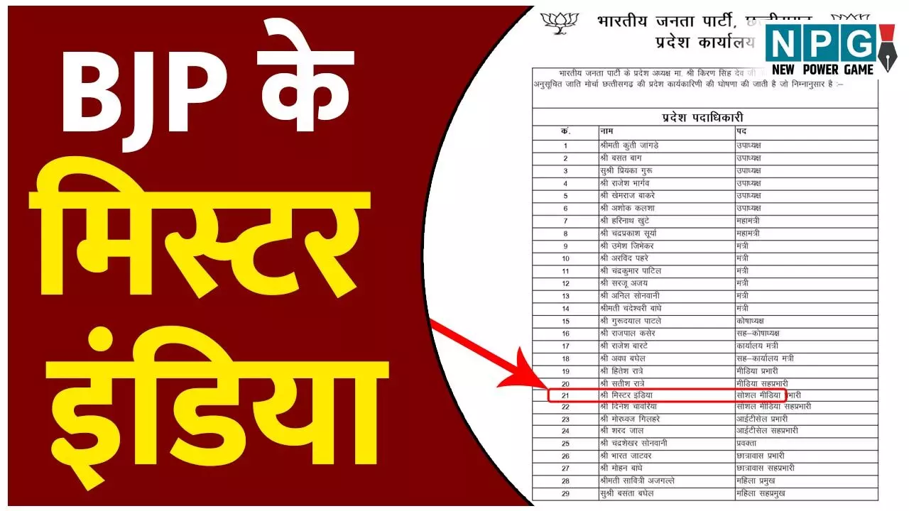 Chhattisgarh BJP News: CG भाजपा की सूची में मिस्टर इंडिया! 21वें नम्बर के नाम को लेकर चर्चाओं का दौर... Chhattisgarh BJP News: CG भाजपा की सूची में मिस्टर इंडिया! 21वें नम्बर के नाम को लेकर चर्चाओं का दौर...