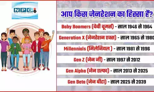 Generation names and years : क्या होती है Gen Z, मिलेनियल, अल्फा और बीटा जेनरेशन और आप किस पीढ़ी से हैं, यहां जानें