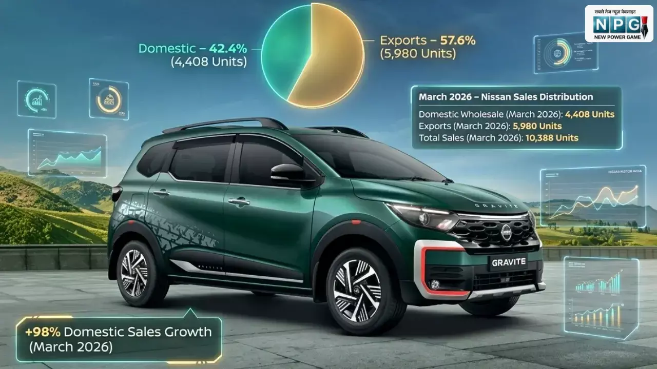 Nissan Motor India Sales March 2026