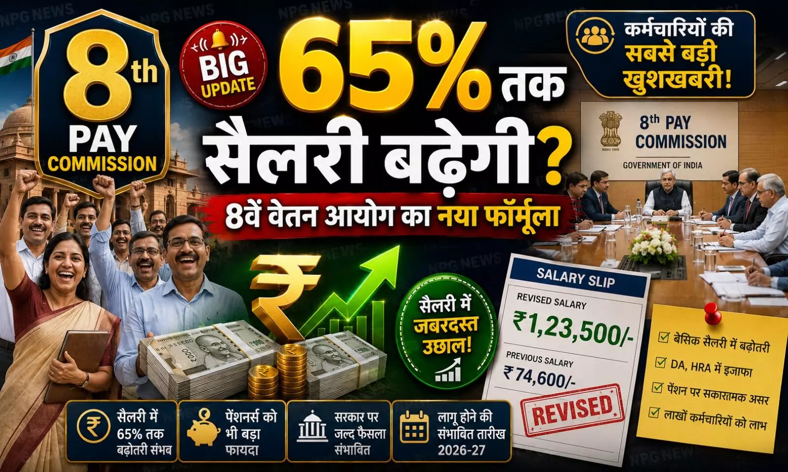 सरकारी कर्मचारियों के लिए आई अब तक की सबसे बड़ी खुशखबरी: 8वें वेतन आयोग में 65 परसेंट तक बढ़ेगी सैलरी, नया फॉर्मूला तैयार!