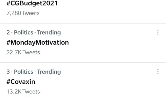 सोशल मीडिया में दिनभर छाया रहा छत्तीसगढ़ बजट 2021… देखते ही देखते भारत भर में एक नम्बर पर ट्रेंड करने लगा #CGBudget 2021 