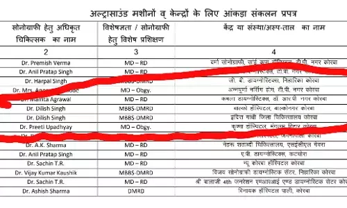 एक डॉक्टर, दो-दो नौकरीः जिला अस्पताल के रेडियो लॉजिस्ट दो-दो जगह कर रहे है नौकरी, सीएमएचओ बोले….नोटिस देंगे