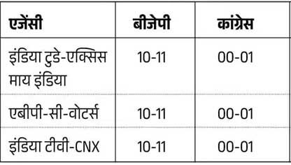 छत्‍तीसगढ़