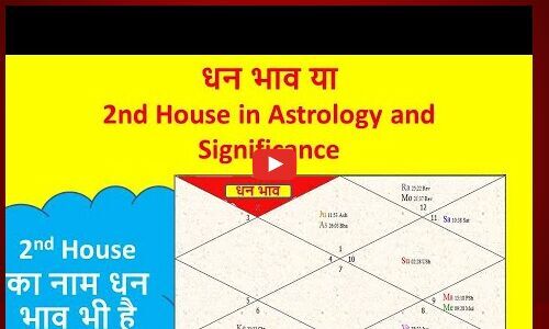 2nd House In Astrology | धन भाव | हिंदी में ज्योतिष में द्वितीय भाव का प्रतिनिधित्व और महत्व